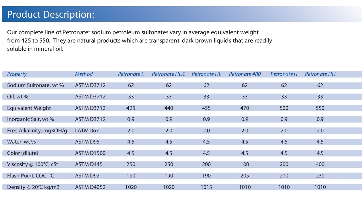 Sodium Sulfonates, Properties