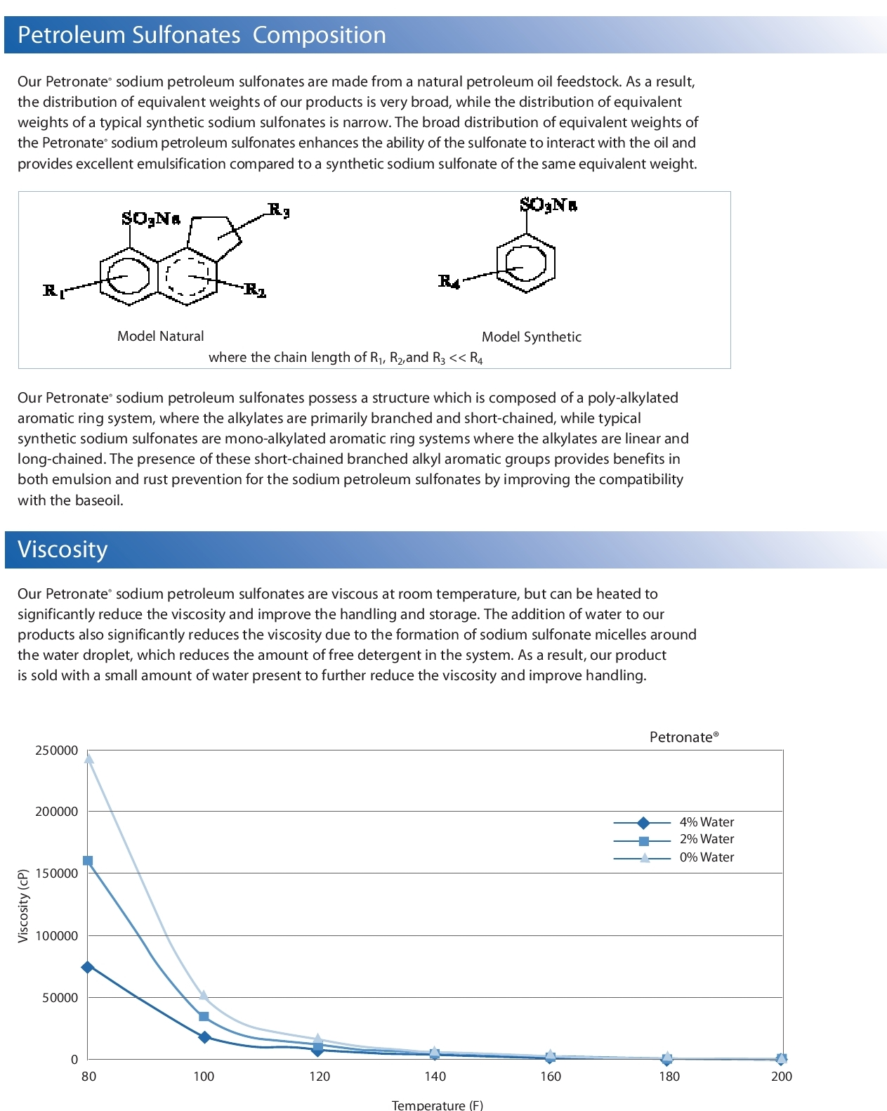 Sodium Sulfonates, Composition