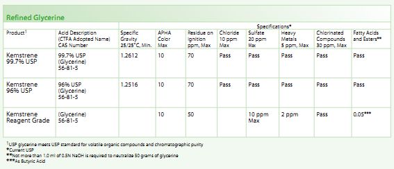 Refined Glycerine Refined Glycerine