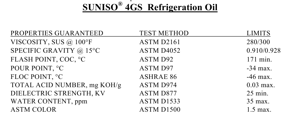 Suniso 4GS, Spec